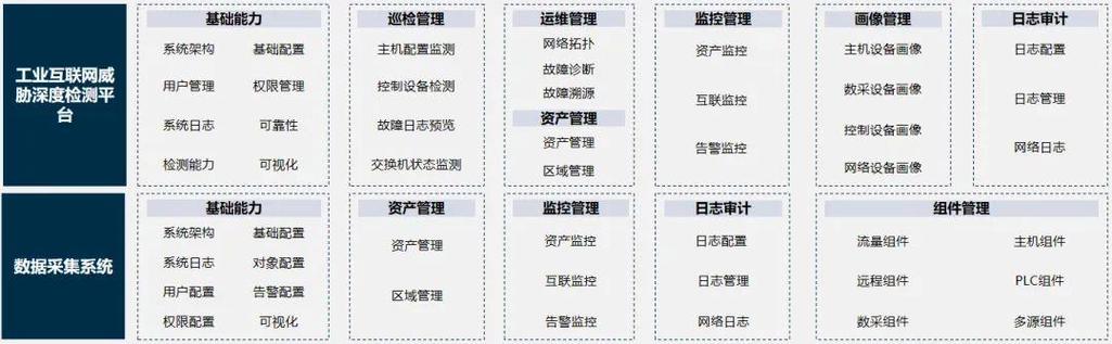 从"被动防御"到"主动免疫":智能工厂用户网络安全检测能力研究实战